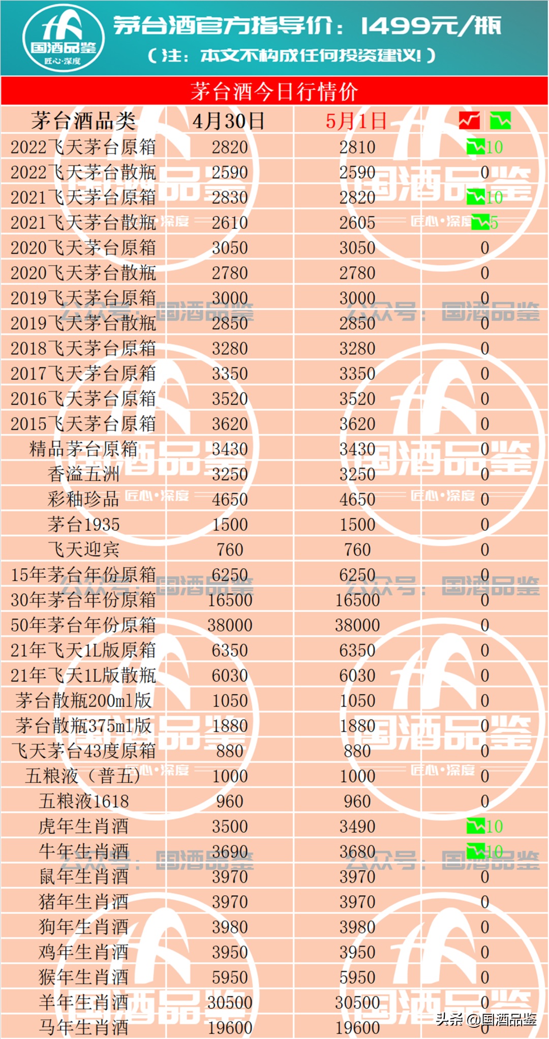 茅臺(tái)回收價(jià)格2020表_20年的茅臺(tái)酒53度回收價(jià)格表_茅臺(tái)酒回收價(jià)格表2019