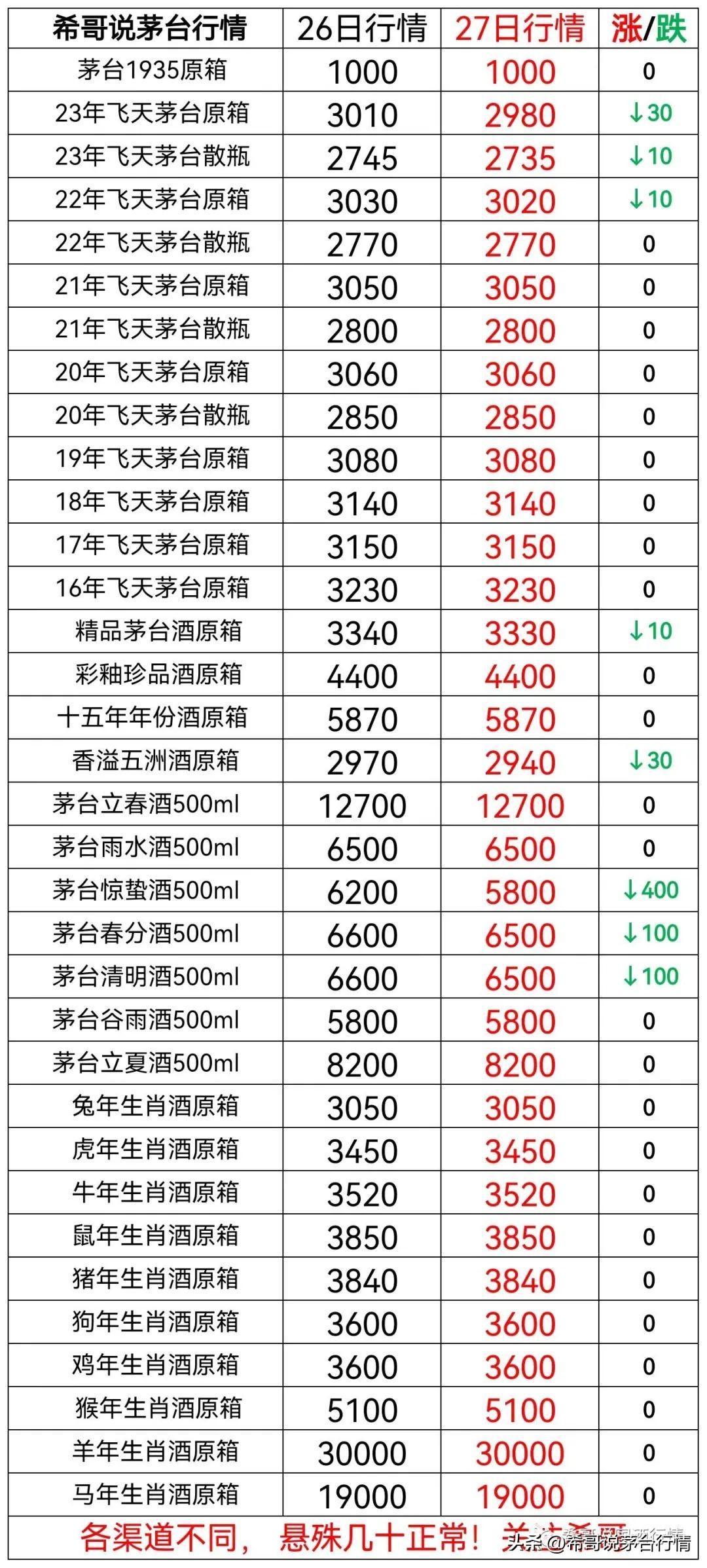 最新！1499飛天茅臺(tái)最新渠道! 2023年9月27!