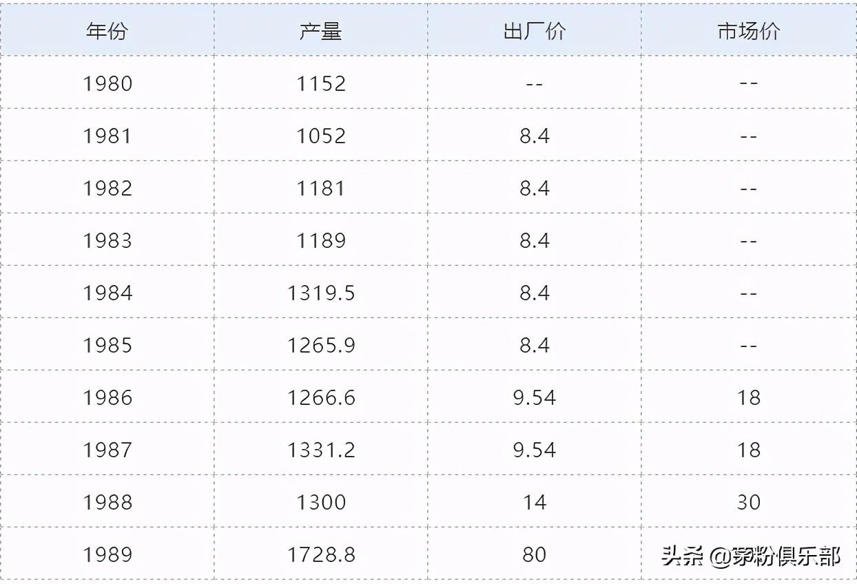 茅臺酒回收2009_1990年茅臺酒回收價格表_回收90年茅臺酒多少錢