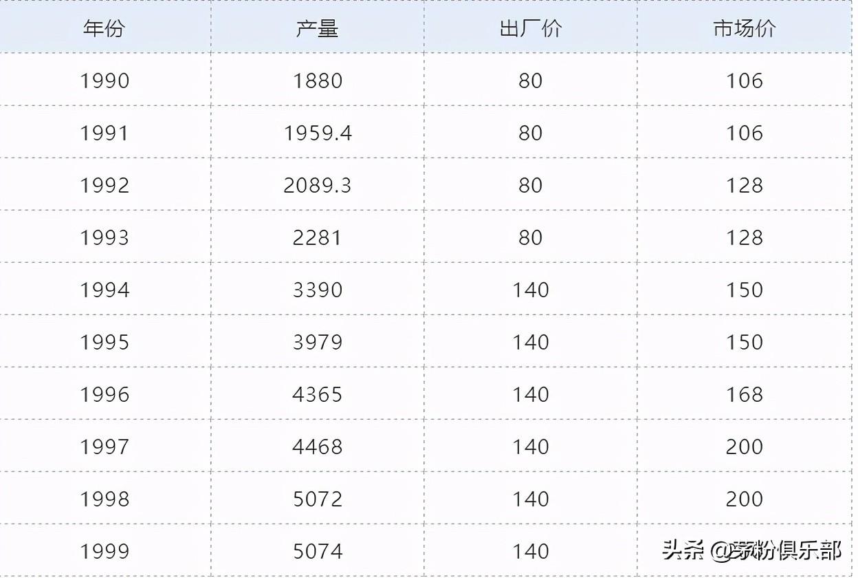 茅臺酒回收2009_回收90年茅臺酒多少錢_1990年茅臺酒回收價格表