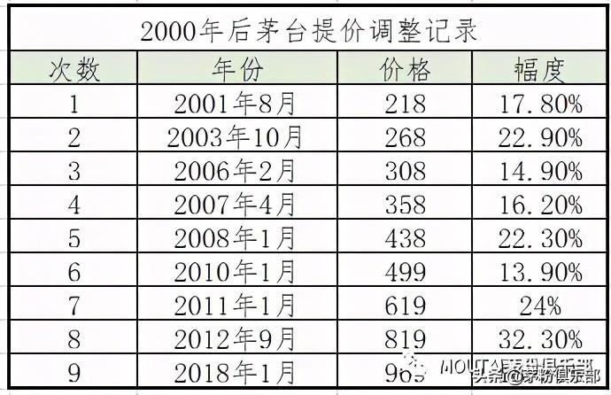 茅臺酒回收2009_回收90年茅臺酒多少錢_1990年茅臺酒回收價格表