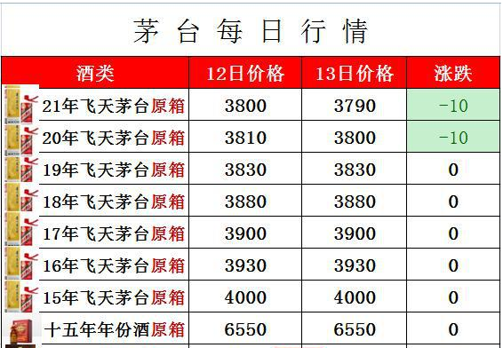 飛天茅臺(tái)酒回收價(jià)格53度價(jià)格最新版