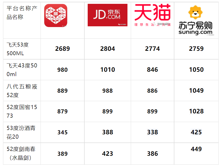 82年五糧液52度價格回收價格_五糧液回收價格查詢_2021年五糧液回收價格