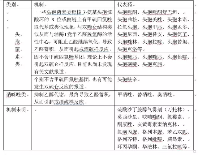 喝了酒吃頭孢會發(fā)燒嗎_喝酒吃了頭孢_(dá)喝完酒吃頭孢會怎么樣