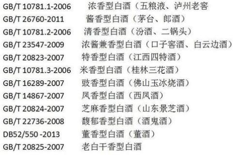 簡要了解純糧食酒的標(biāo)準(zhǔn)代號及糧食酒和勾兌酒的區(qū)別