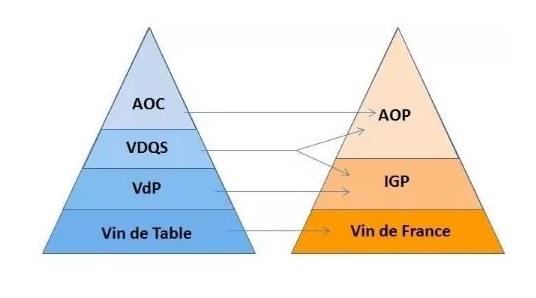 法國(guó)紅酒產(chǎn)區(qū)及等級(jí)aop與aoc區(qū)別？