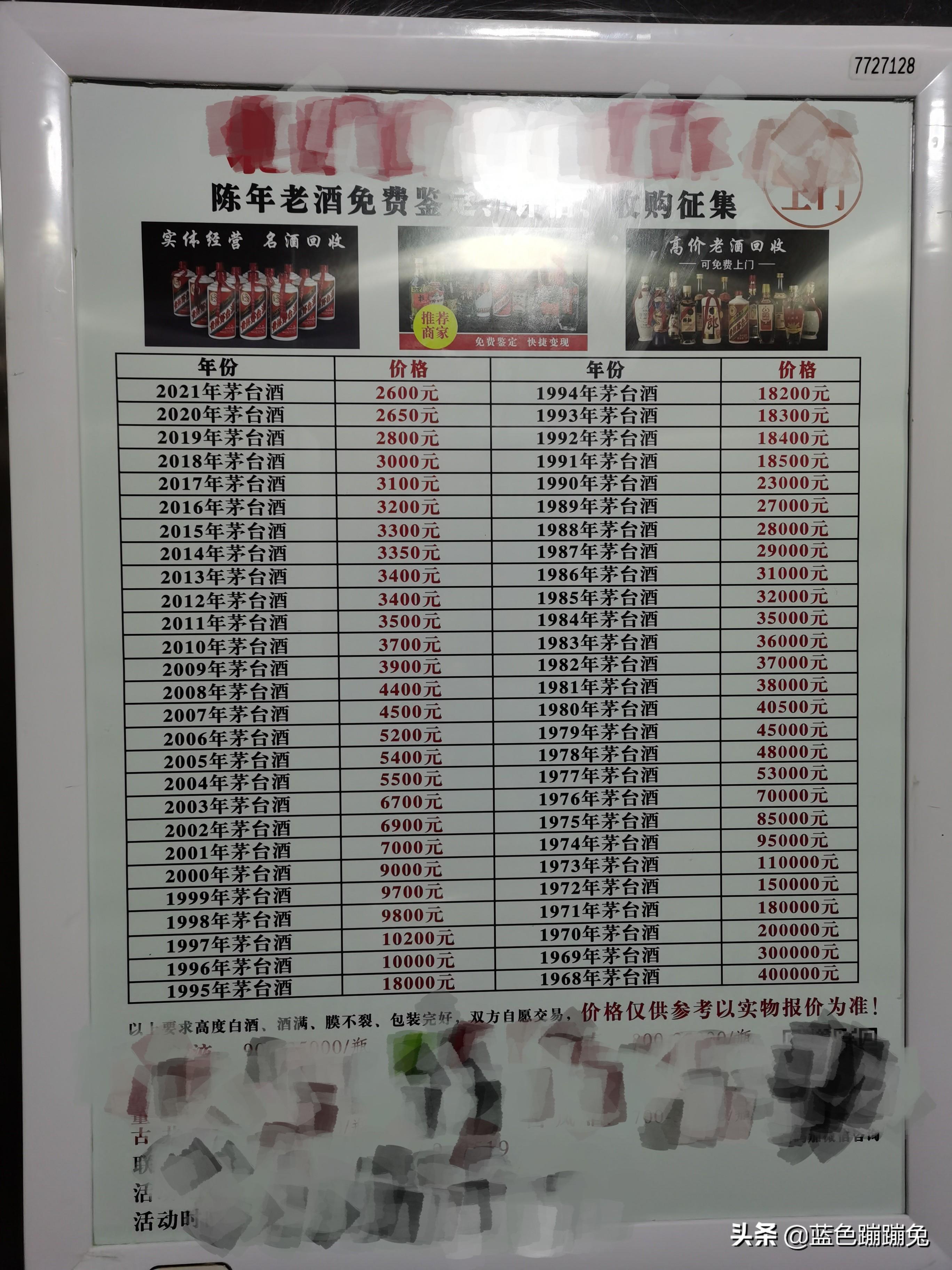 茅臺酒收藏價格表和圖片_收藏茅臺酒價格表_茅臺收藏表酒價格及圖片